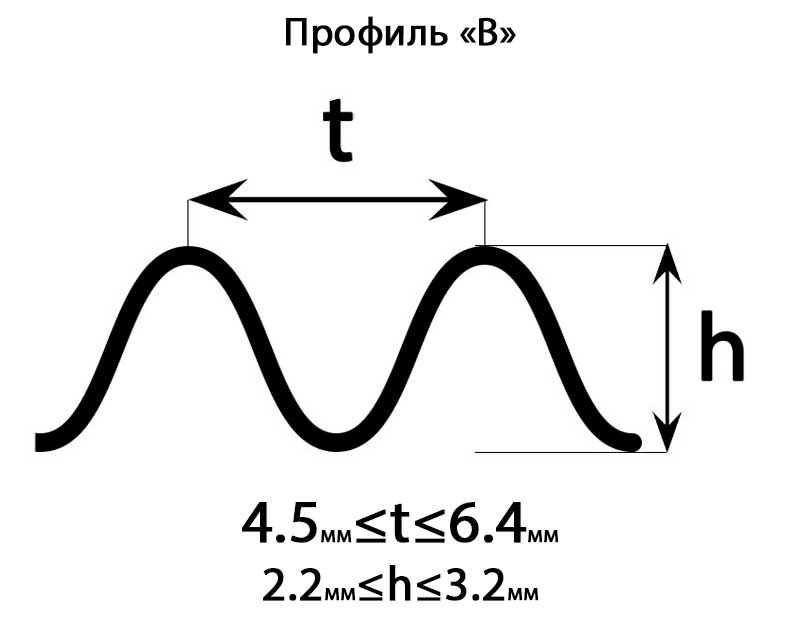 профіль картону B