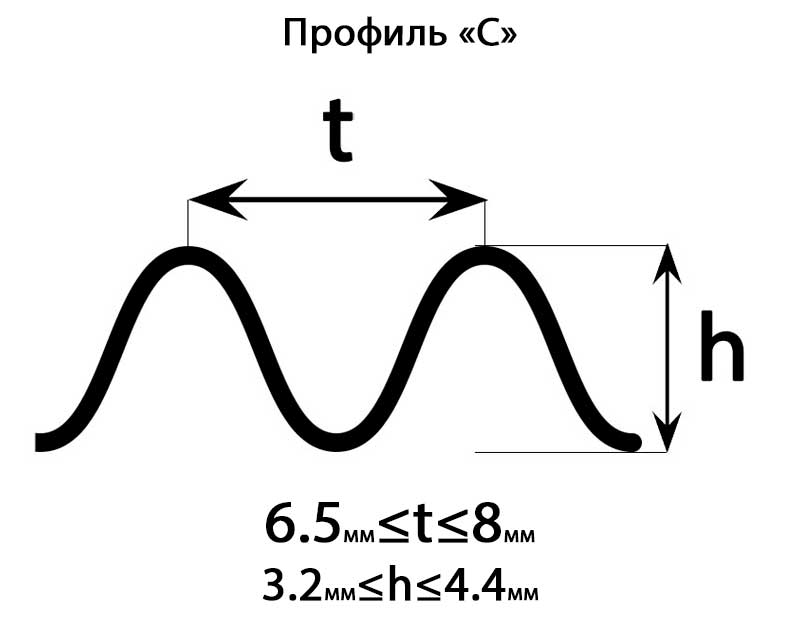 профіль картону C