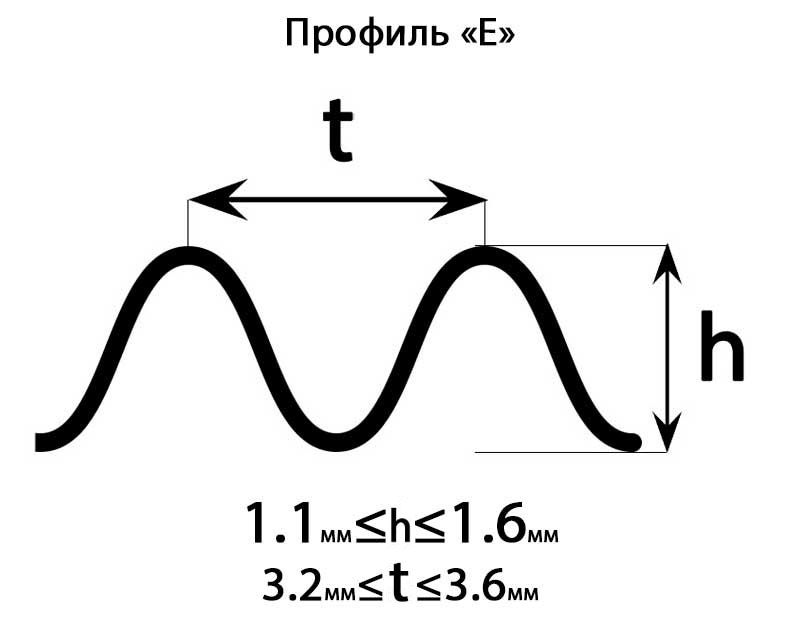 профіль картону E