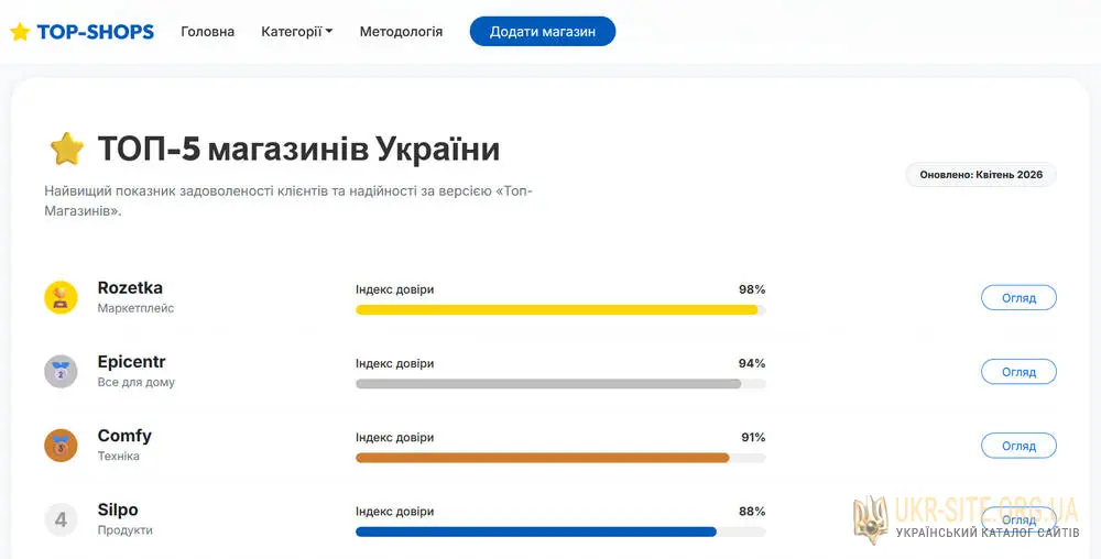Топ рейтинг українських інтернет